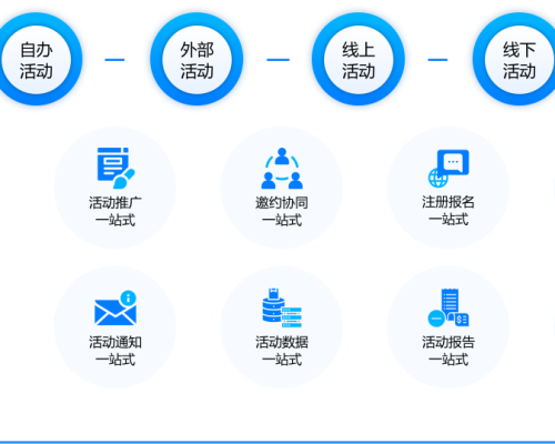 办好会智慧会务系统