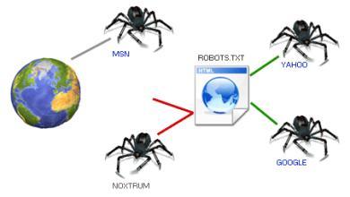 如何制作robots?如何写robots文件?